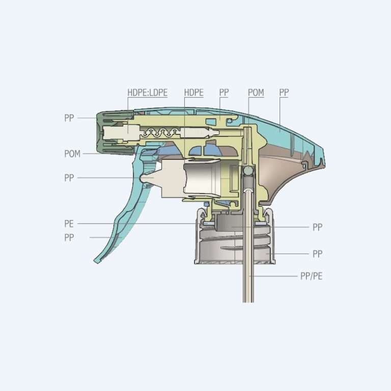 Trigger sprayer SR-122C with 1.20ml output for 28/410 28/400 and 28/410 ratchet sizes with spray or stream nozzle