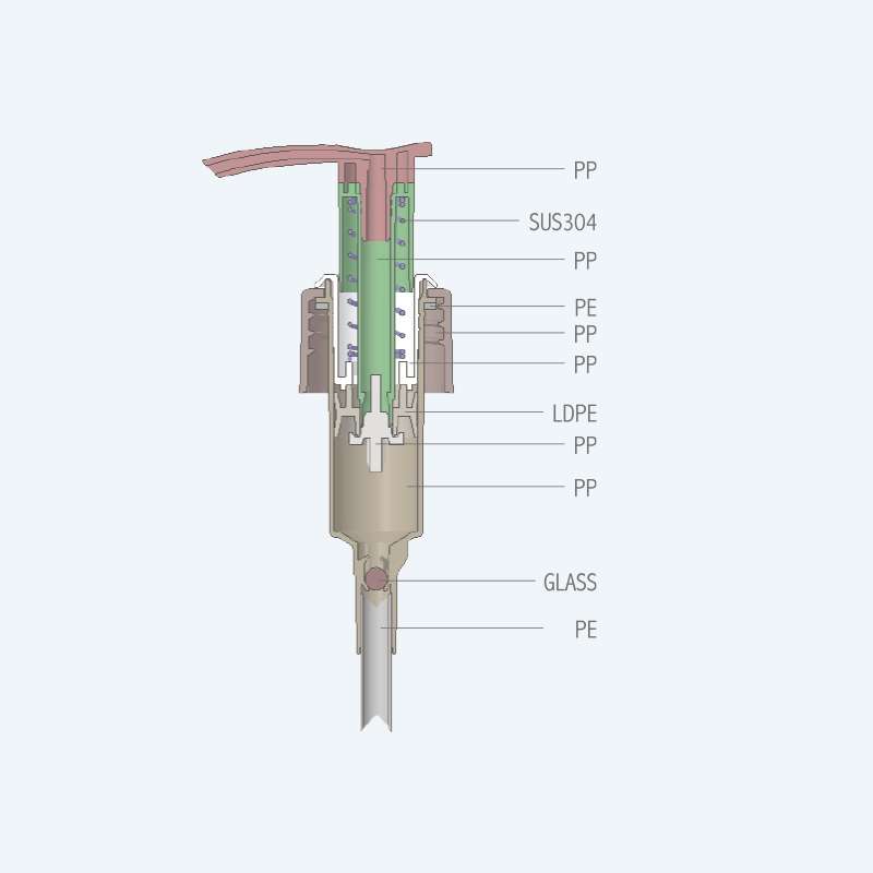 Twist lock lotion pump SR-309 with 2.50ml discharge rate for 24/410 24/415 28/410 and 28/400 neck sizes with A1 actuator