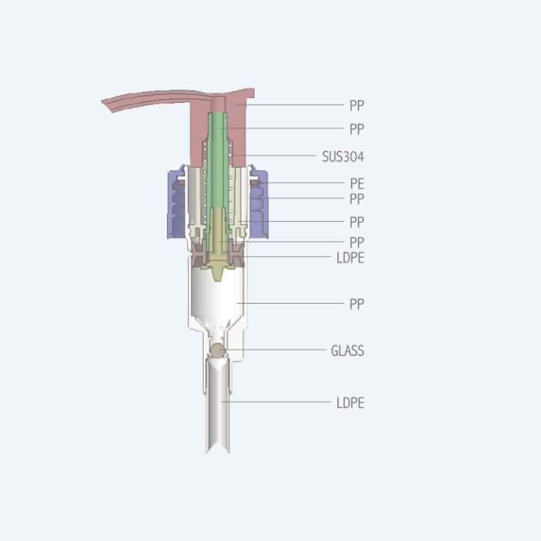 Twist lock lotion pump SR-310/N with 2.00ml discharge rate for 24/410 24/415 28/410 28/400 and 28/415 neck sizes with A1 actuator
