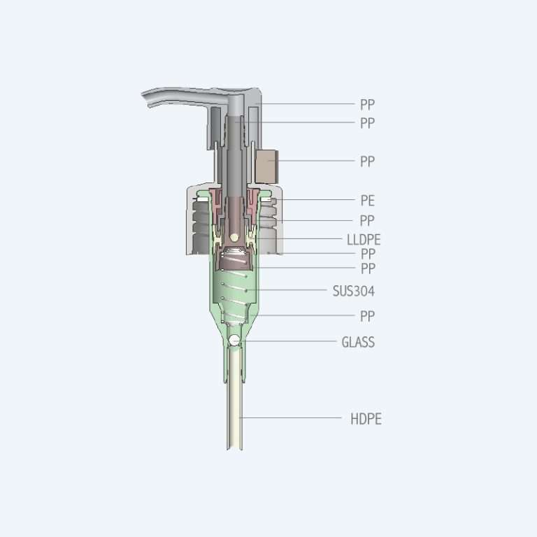 Clip lock lotion pump SR-315A and SR-315F with 0.90ml and 1.20ml discharge rates for 24/410 neck size