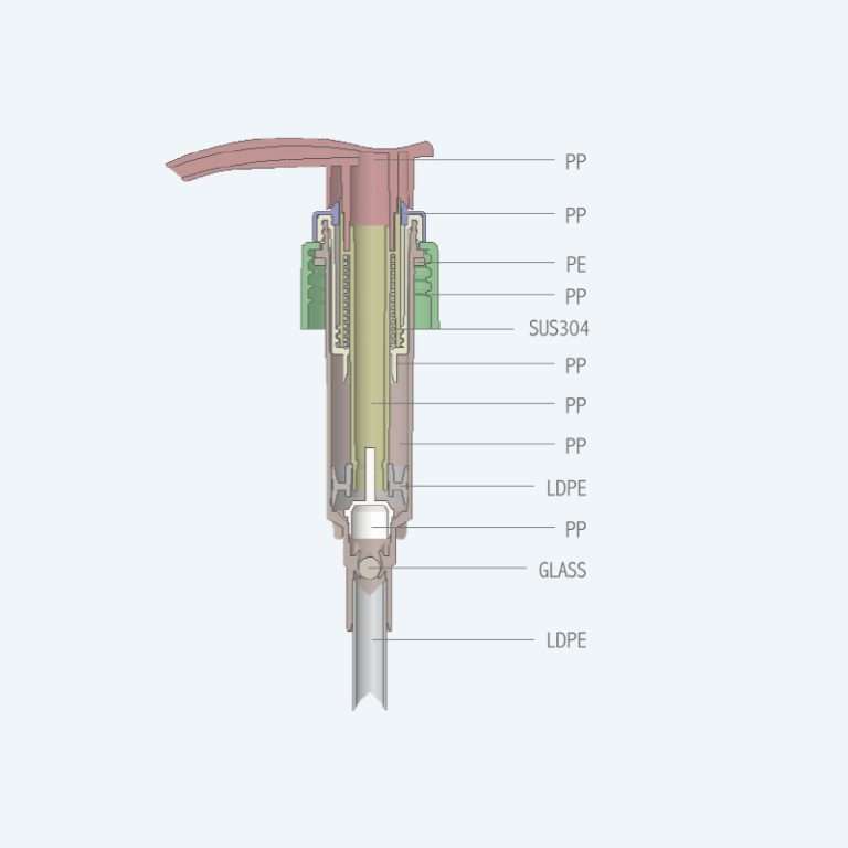 Screw lock lotion pump SR-325 with 4.00ml and 5.00ml discharge rates for 28/410 32/410 38/400 and 38/410 neck sizes