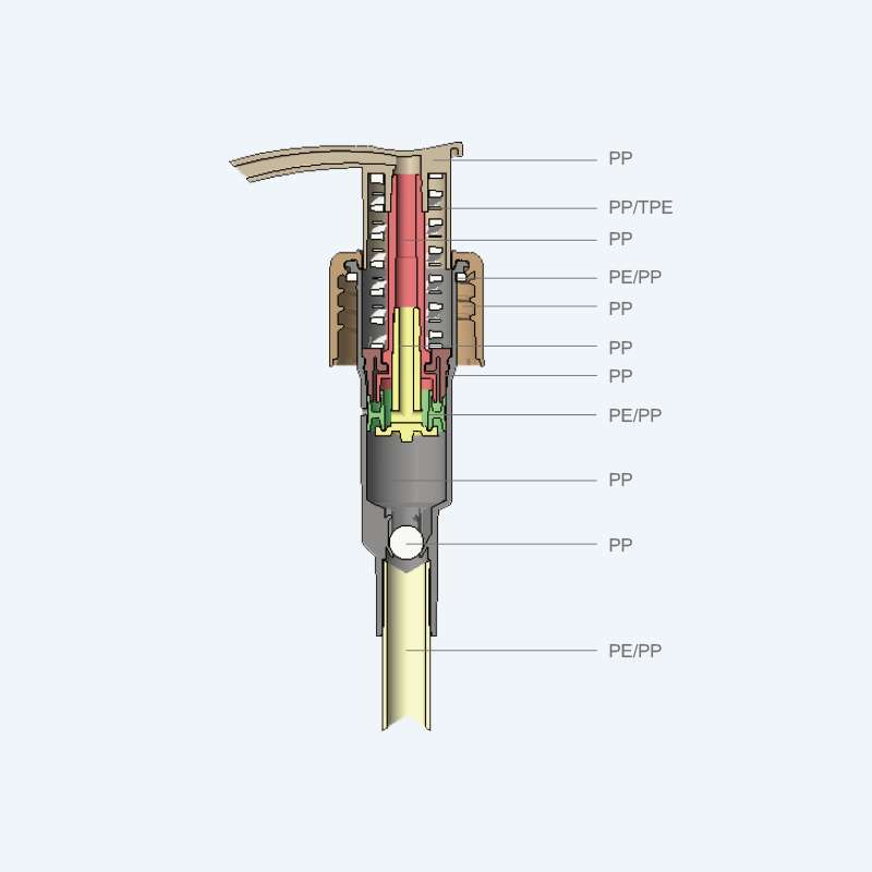 All plastic twist lock lotion pump SR-335 with 1.50ml discharge rate for 24/410 and 28/410 neck sizes with ribbed or smooth finish and PP or TPE spring