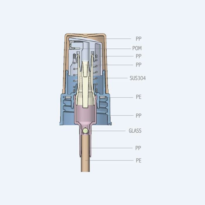 Fine mist spray pump SR-615A1 with PP material and 0.70ml discharge rate for 24/410 neck size with 1 inch ribbed craft