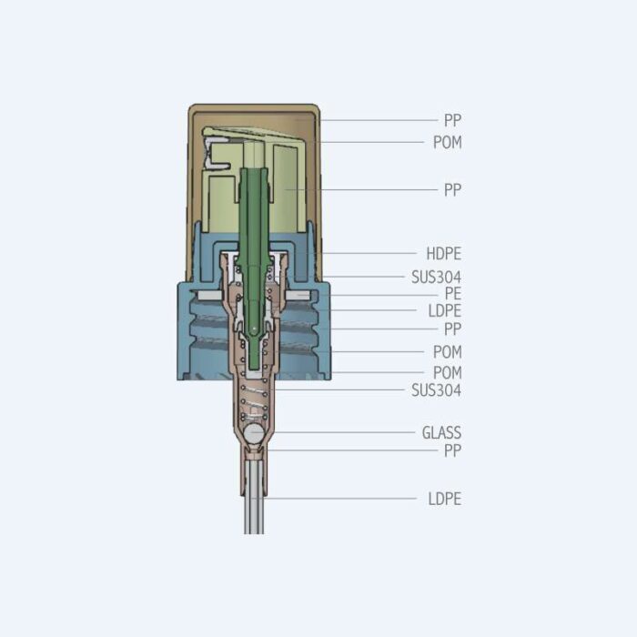 Fine mist spray pump SR-618A1 with 0.12ml discharge rate available in 18/410 20/410 24/410 and 28/410 neck sizes with ribbed or smooth finish