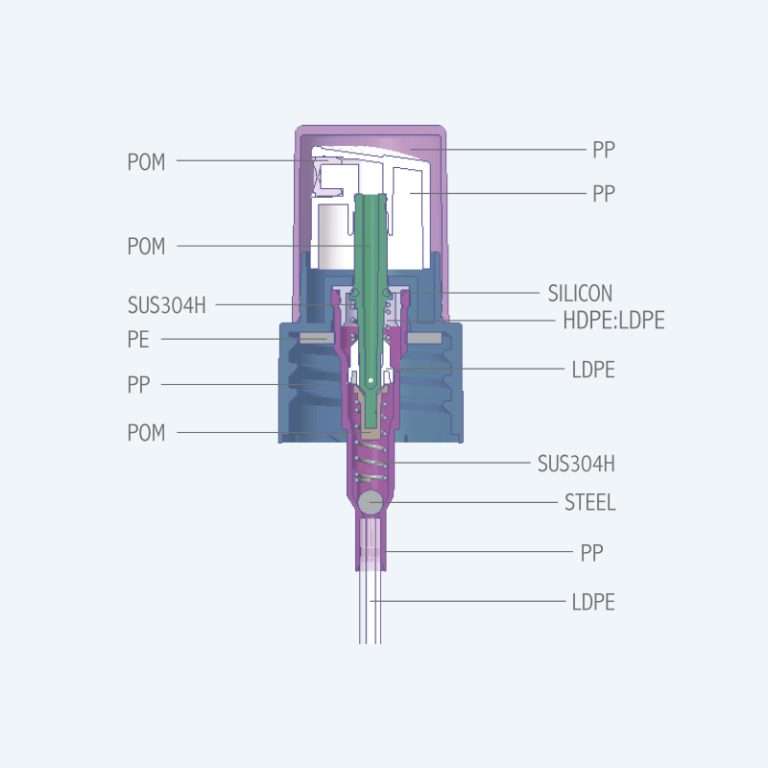 Ribbed perfume sprayer SR-612C1 with PP material and 0.10ml discharge rate for 30ml bottles with 18/410 20/410 and 24/410 neck sizes