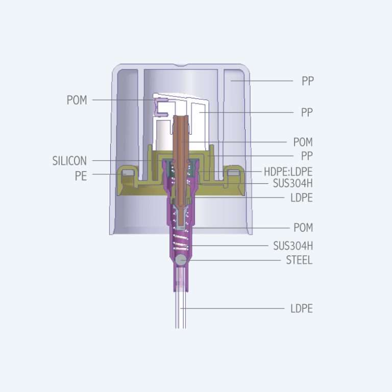Fine mist spray pump with double wall overcap SR-612F1 with PP material and 0.10ml discharge rate for 100ml bottles