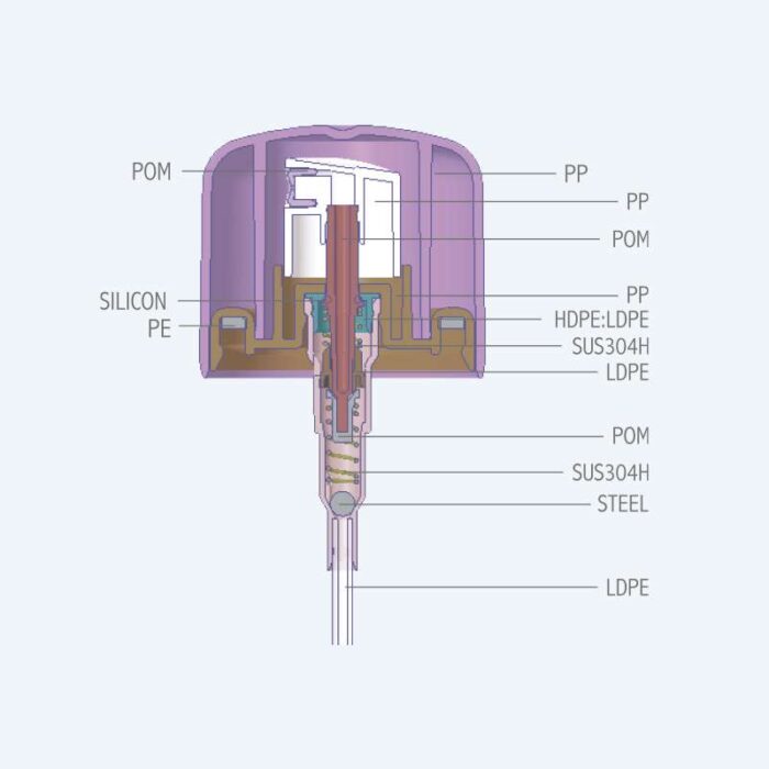 Fine mist spray pump with double wall overcap SR-612G1 with PP material and 0.10ml discharge rate for 60ml bottles