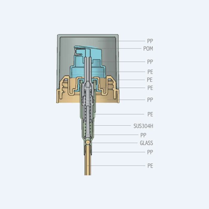 Fine mist spray pump SR-613H with PP material and 0.20ml discharge rate for 32/410 neck size bottles
