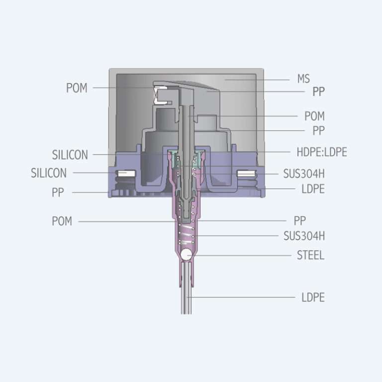 Fine mist spray pump SR-612H and SR-612J with PP material and 0.10ml discharge rate for toner and facial mist packaging