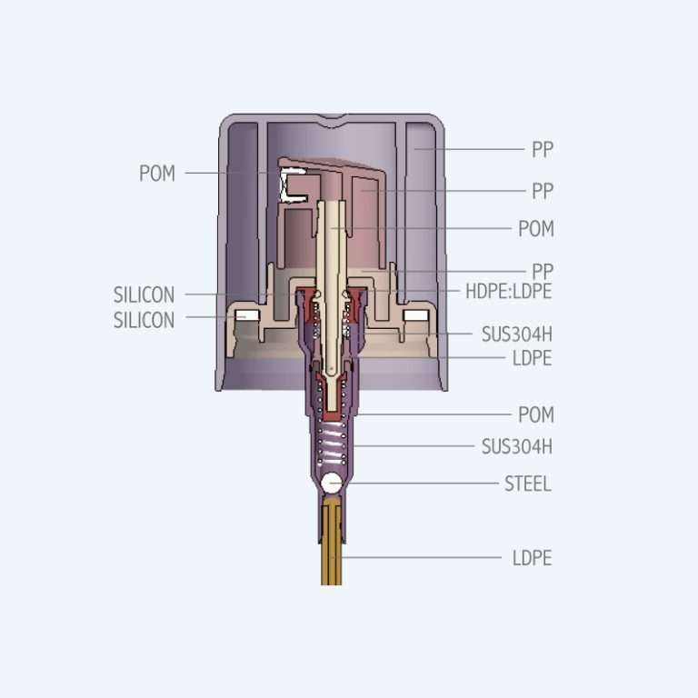 Fine mist spray pump with double wall overcap SR-612K1 with PP material and 0.10ml discharge rate for 70ml bottles