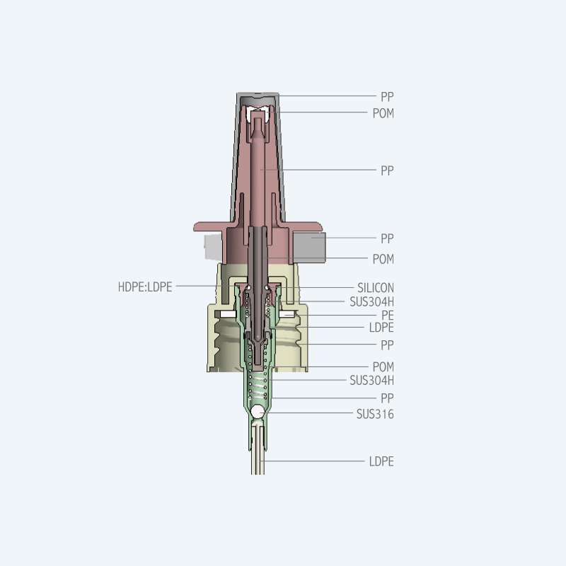 Nasal spray pump SR-612P1 with PP material and 0.10ml discharge rate for 18/410 20/410 and 24/410 neck sizes