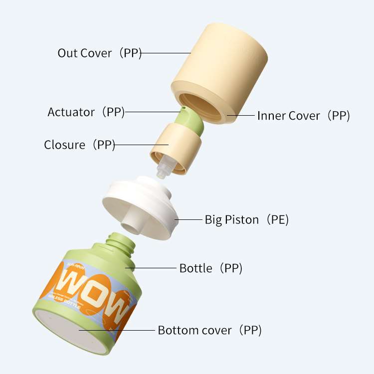 All-plastic airless bottle material structure showing PP and PE components for full recyclability.